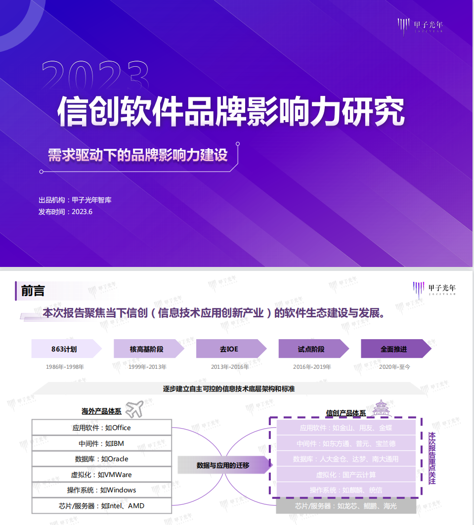 甲子光年2023信創(chuàng)軟件品牌影響力研究報告